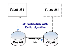 XSIBackup with Rsync