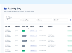 Activity Log for Auditing