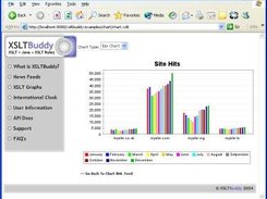 XSLTBuddy Example 2 - Renders various graphs from xml input