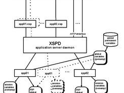 XSPD Variable Data Storage