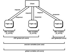 XSPD Variable Lifetime