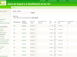 Assignar Equips a Iniciatives