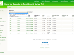 Llistar Equips
