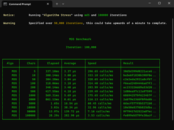 Benchmarking Stress Tests