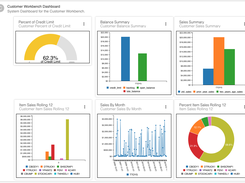 Dashboards for Business Intelligence