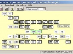 Overview over a family tree