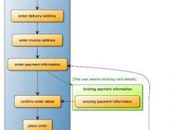 Generated use-case activity diagram