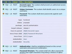 Example HTML rendering of a requirements