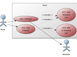 Automatically generated use-case package diagram