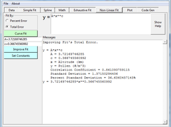 Non-Linear Curve Fit