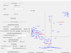 Lexical correspondence analysis