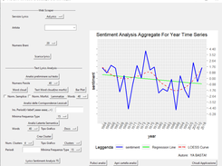 Sentiment Analysis Timeseries