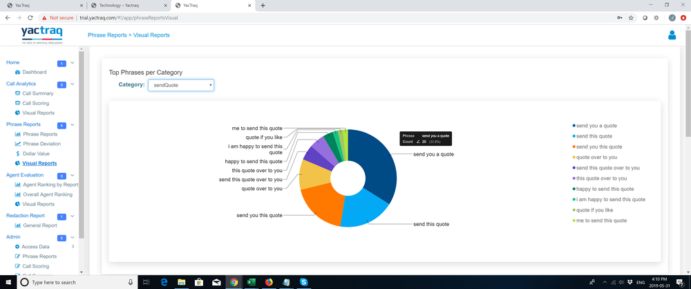 Visual Phrase Report