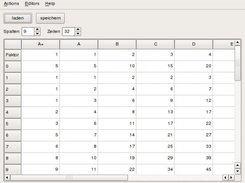 Advancement Cost Table Editor