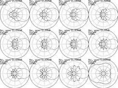 pattern (H-plane) of 12-element Yagi at different freq.