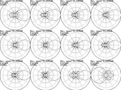 pattern (E-plane) of 12-element Yagi at different freq.