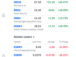 Google Finance vs. Yahoo Finance: A Comprehensive Comparison of Financial  Titans - Financelti