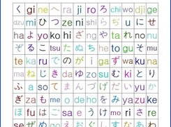 start of level 8: Hiragana chars against transliterations