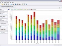 Data mining, analytical ETL and predictive reporting.