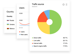 Yandex Metrica Screenshot 1