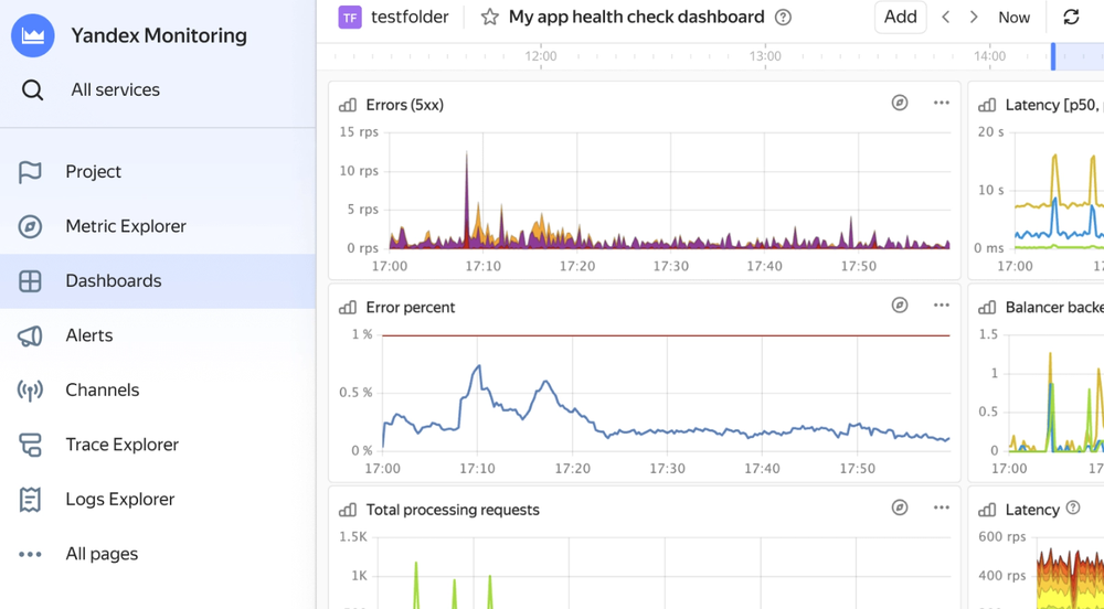 Yandex Monitoring Screenshot 1