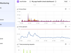 Yandex Monitoring Screenshot 1