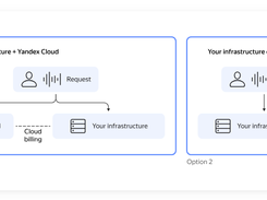 Yandex SpeechKit Screenshot 1