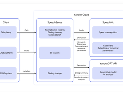 Yandex SpeechSense Screenshot 1