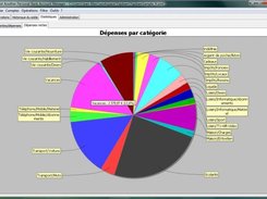 Expenses per category chart