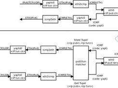 Modul-overview