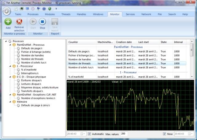 Computer System Performance Monitoring Software