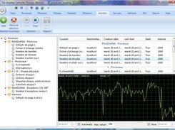 Monitoring with Performance counters