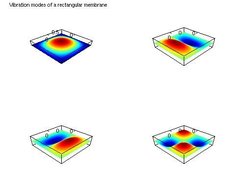Images with subplots