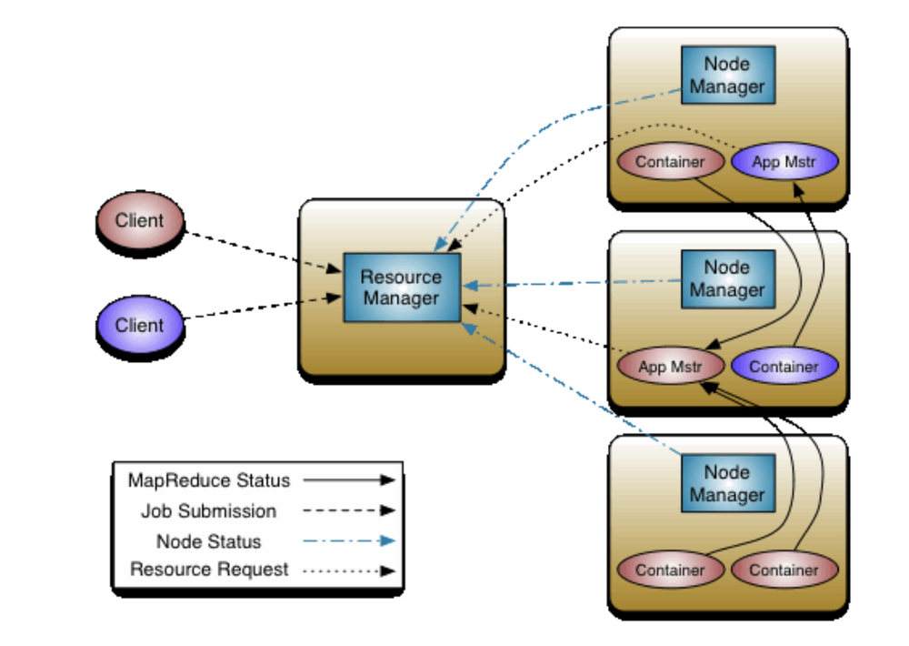 Apache Hadoop YARN Screenshot 1