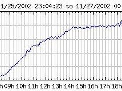 one curve on 24 hours period