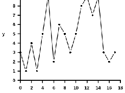 sample figure