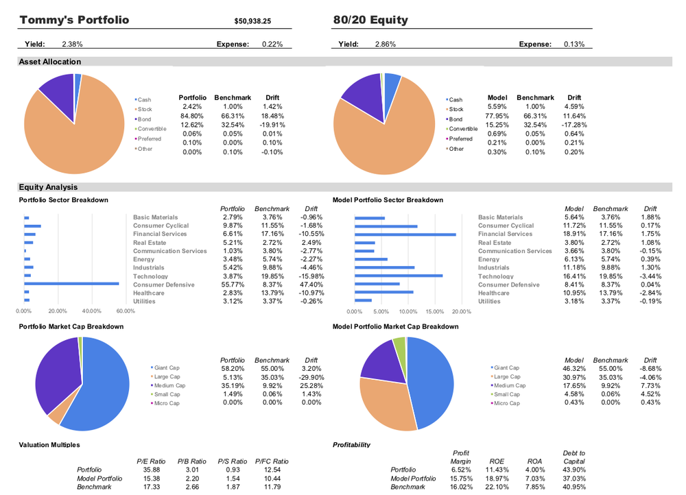 YCharts Screenshot 1