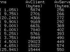 Connections in which clients send more than 300 bytes