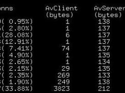 Connections in which server sends less than 300 bytes