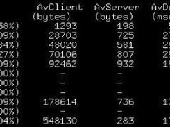 Connections bucketized by client volume