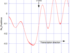 YeastpRofileSpearman Screenshot 2