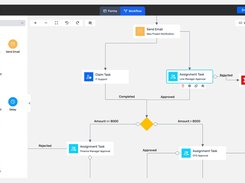 Automate Business Process