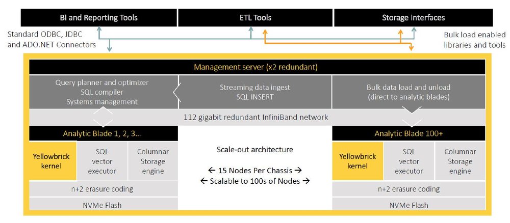 Yellowbrick Screenshot 1