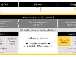 Yellowbrick Screenshot 1