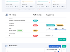 Workforce Management Dashboard