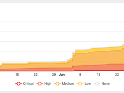 Dashboard_Bug timeline: Analyse the timeline to understand trends in reported bugs over time, grouped by severity level.