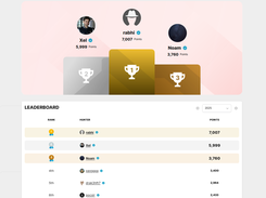 Leaderboard: Earn ranking points by submitting vulnerability reports, based on the severity of the issue and the applicable reward grid.