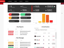 YesWeHack Overview Dashboard