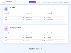 Multi-workspace dashboard showing asset counts, team analytics, storage usage, and portal statistics.