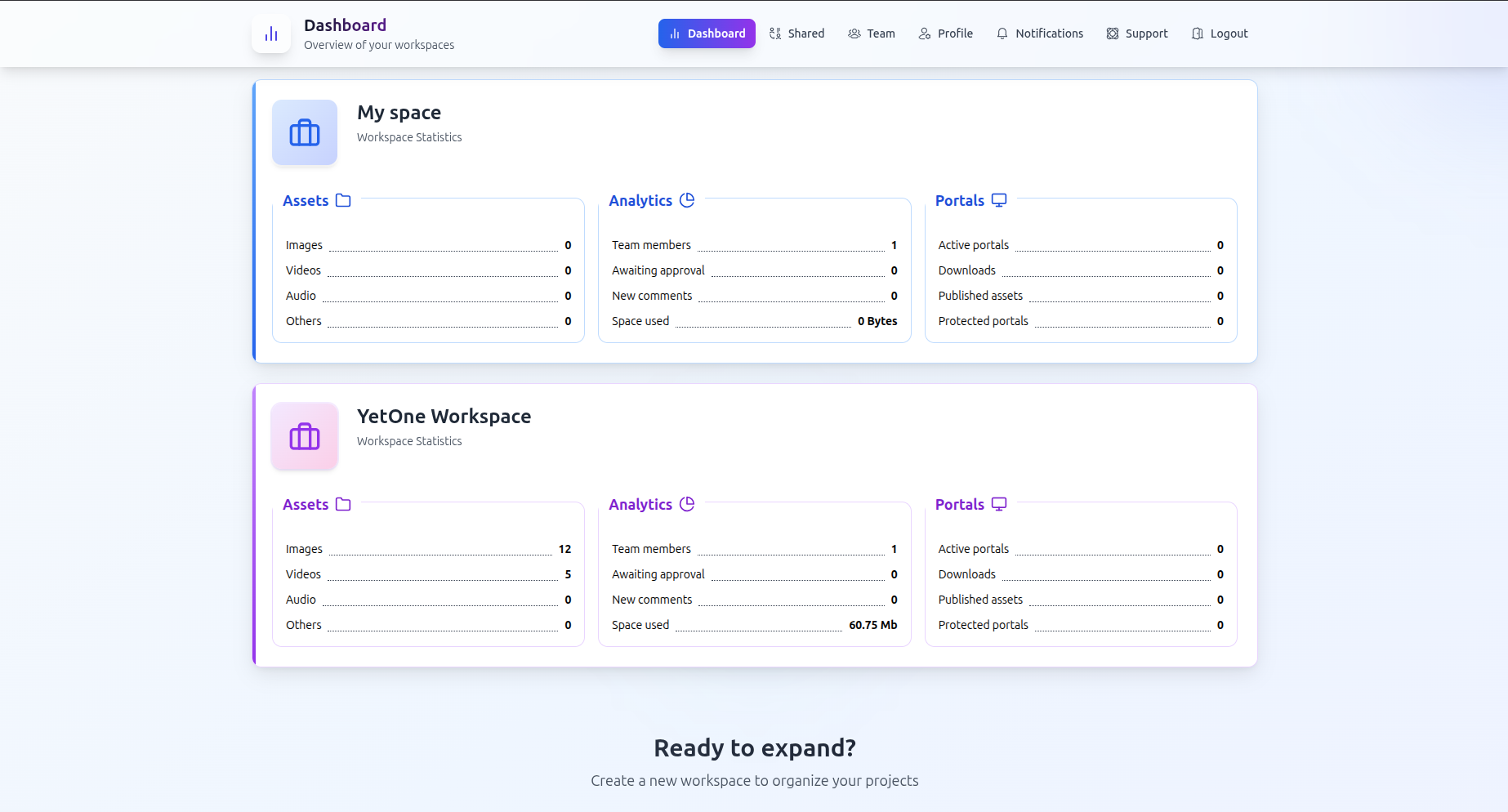Multi-workspace dashboard showing asset counts, team analytics, storage usage, and portal statistics.